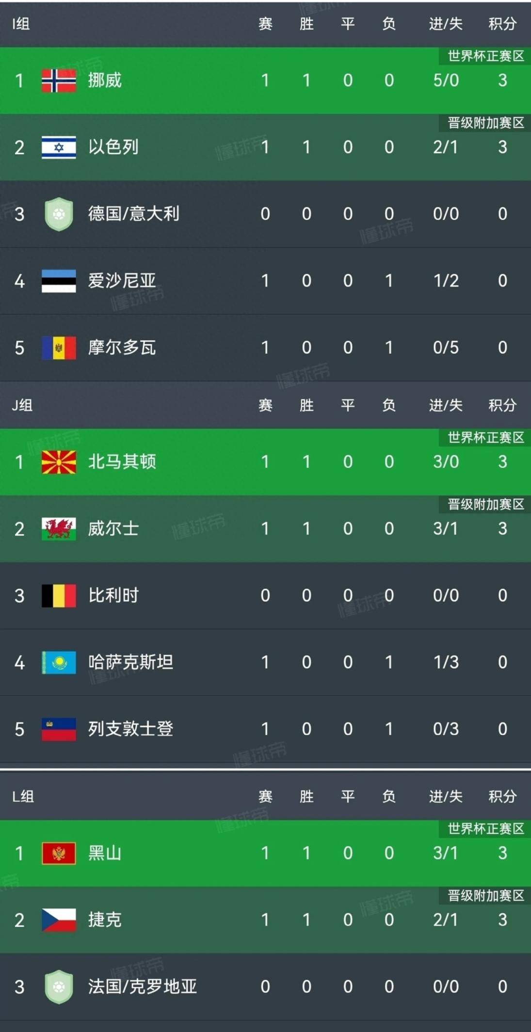 挪威国家队勇夺冠军，轻松战胜对手晋级