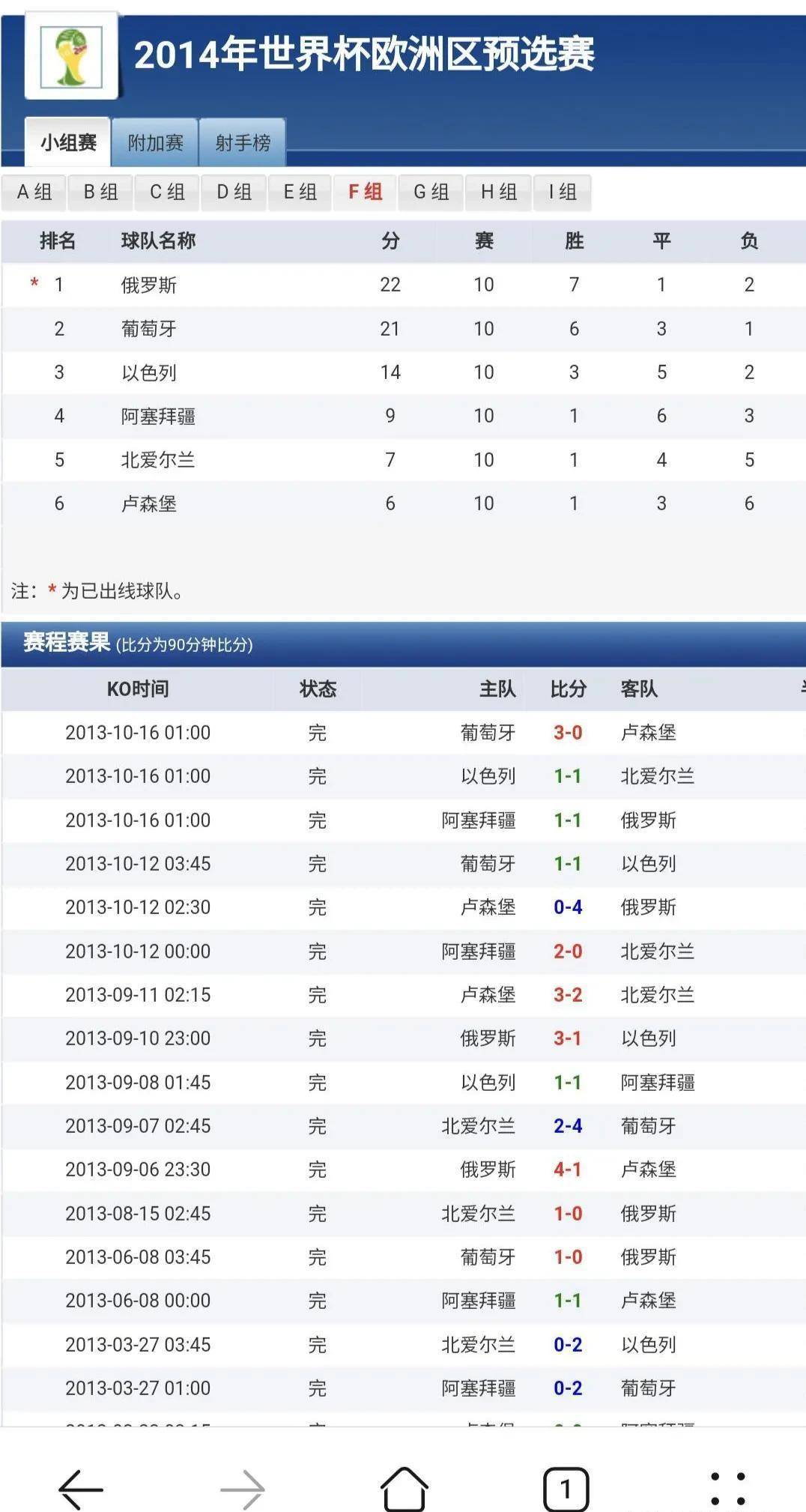 欧预赛淘汰赛制升级，淘汰更激烈更刺激的简单介绍