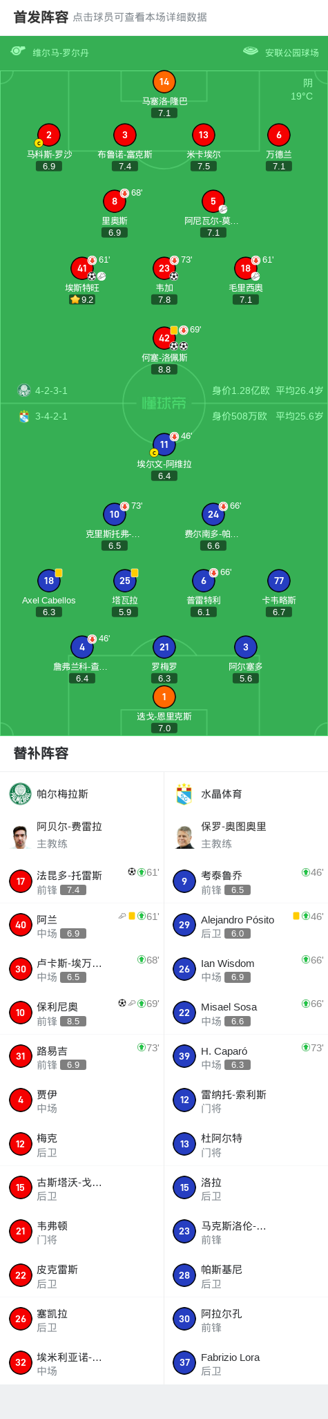 包含2025年俱乐部世界杯：帕尔梅拉斯全队备战内幕的词条