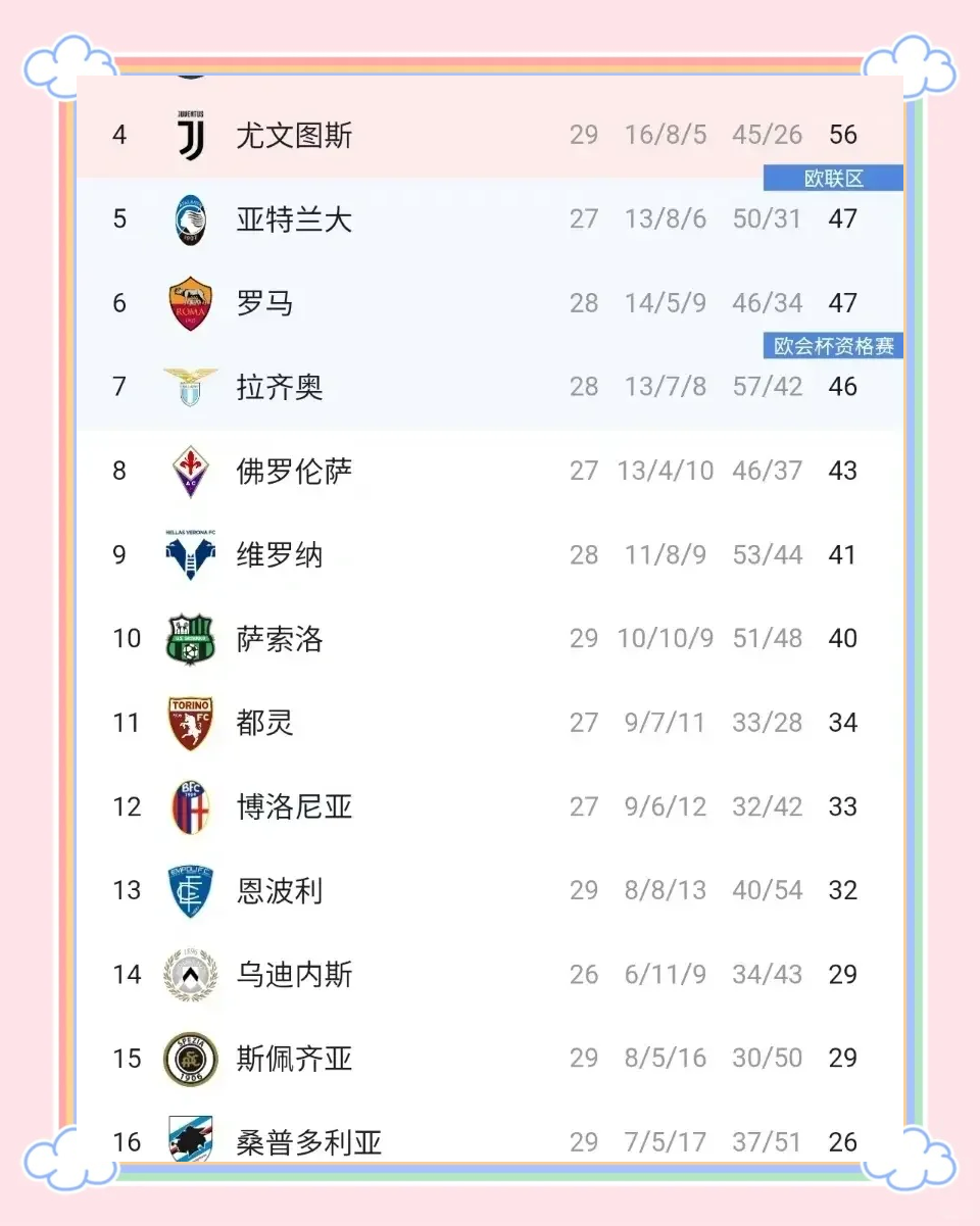 AC米兰击败桑普，重新夺回积分榜榜首位置