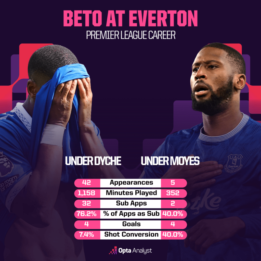 埃弗顿主场不敌对手，积分榜位置下降的简单介绍