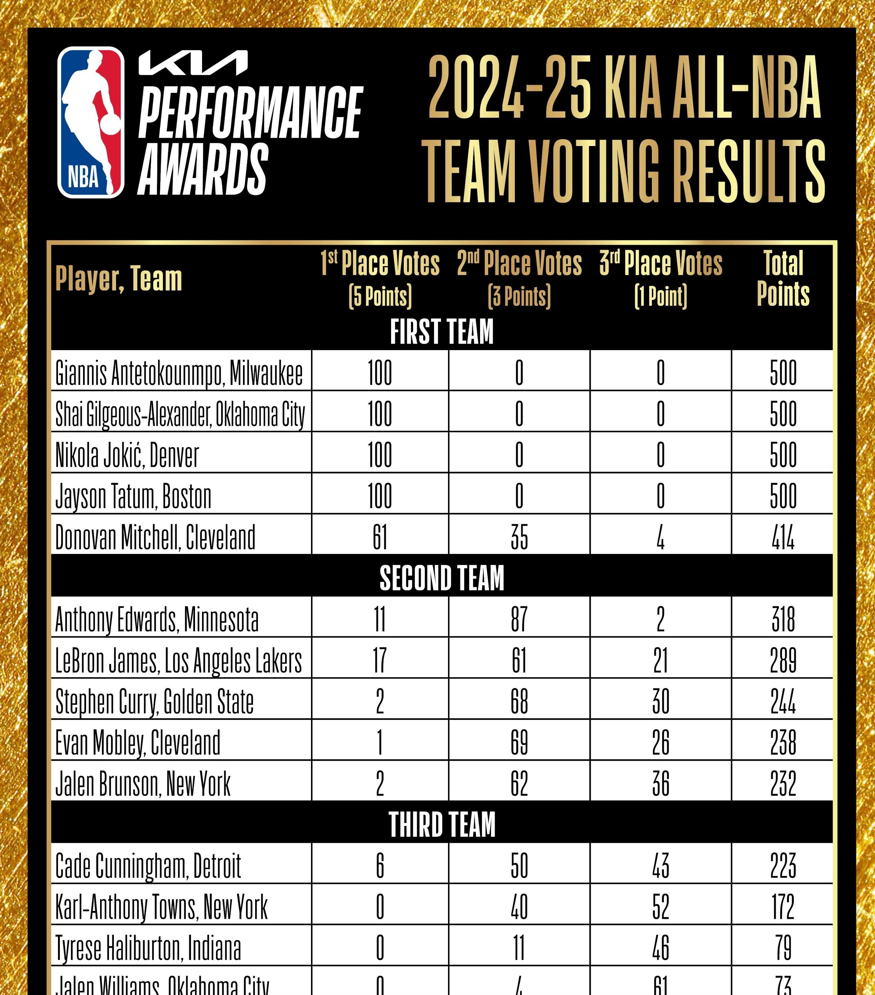 关于火箭遭遇五连败，哈登失准球队争夺西部前八岌岌可危的信息