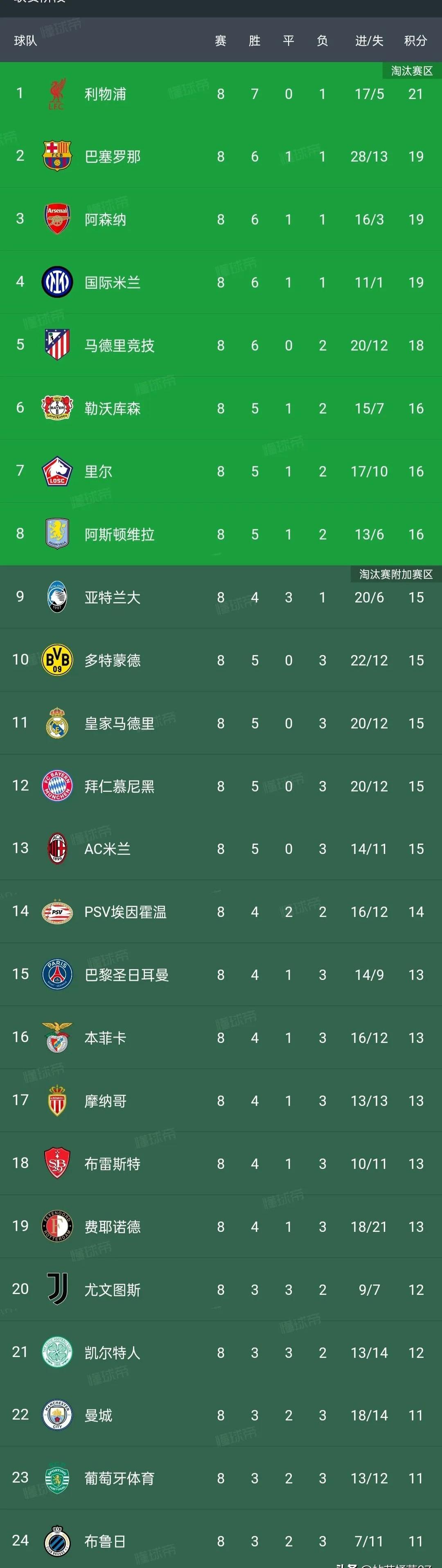 铁血球队！荷兰队胜出进入四强