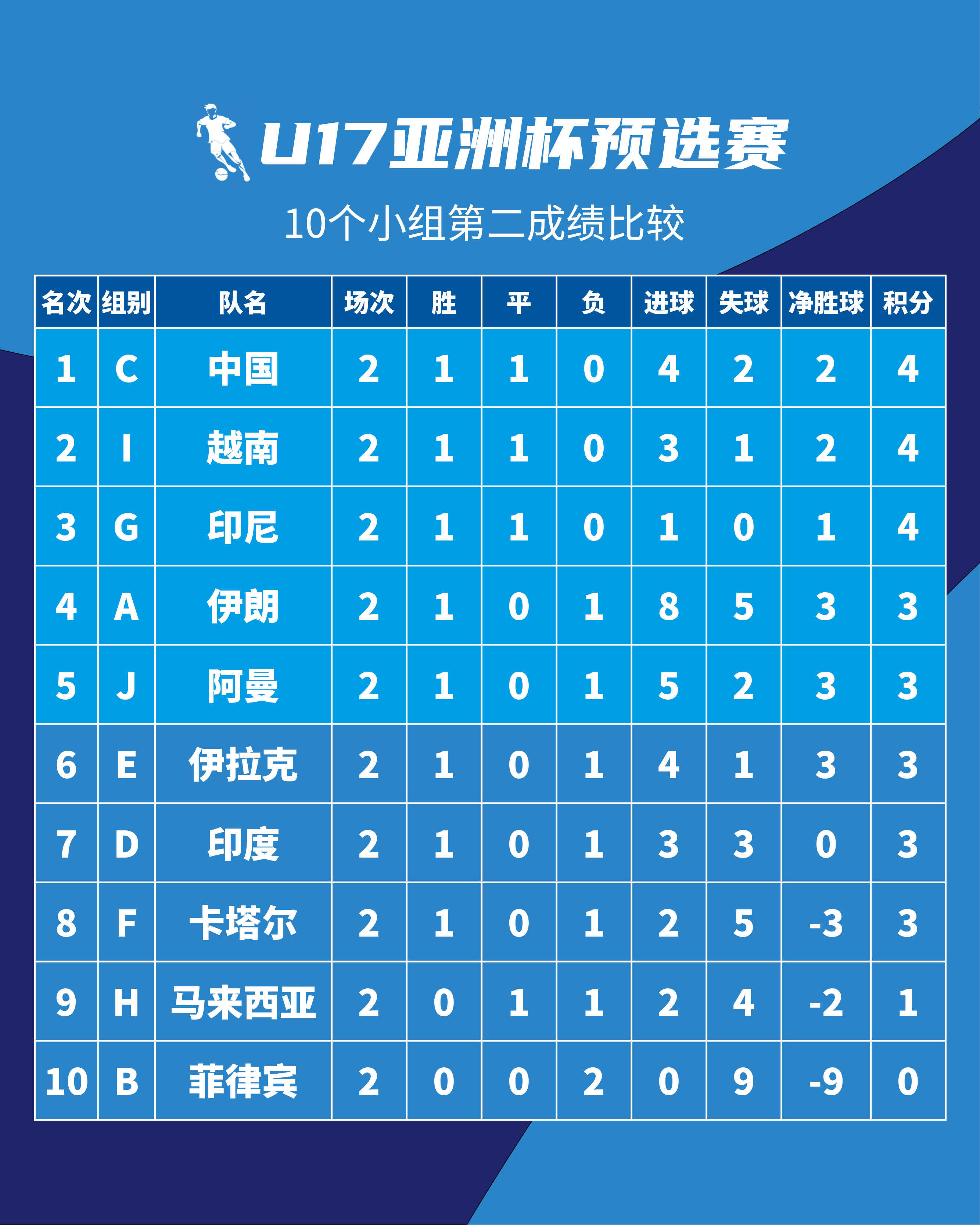 伊朗强队轻松获胜,再次证明亚洲足球实力的简单介绍 伊朗强队轻松获胜,再次证明亚洲足球实力的简单介绍