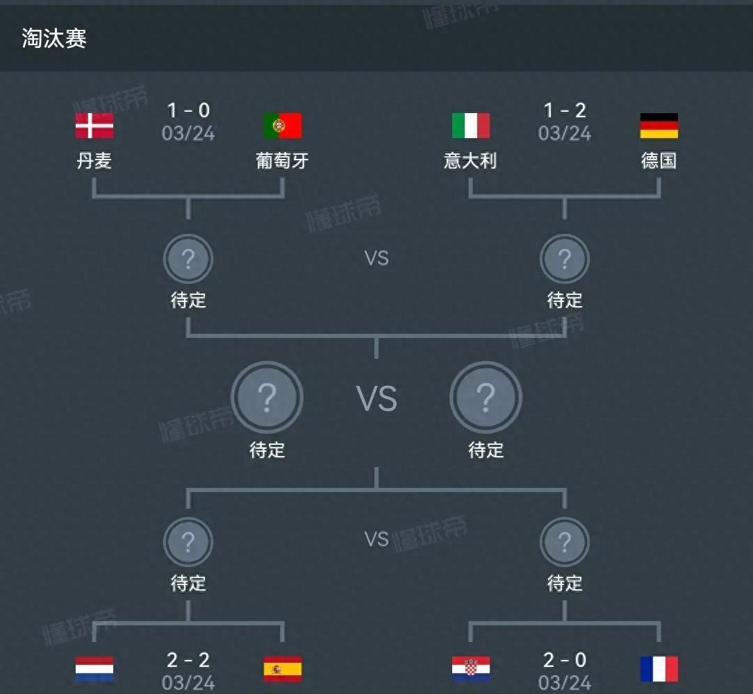 荷兰遭克罗地亚淘汰,无缘欧国联四强的简单介绍 荷兰遭克罗地亚淘汰,无缘欧国联四强的简单介绍