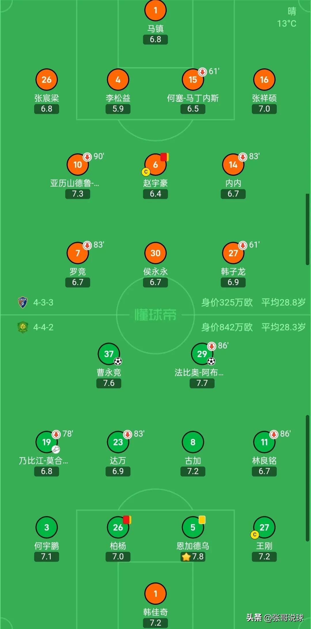 国安客场逼平泰达,暂居积分榜第二的简单介绍 国安客场逼平泰达,暂居积分榜第二的简单介绍