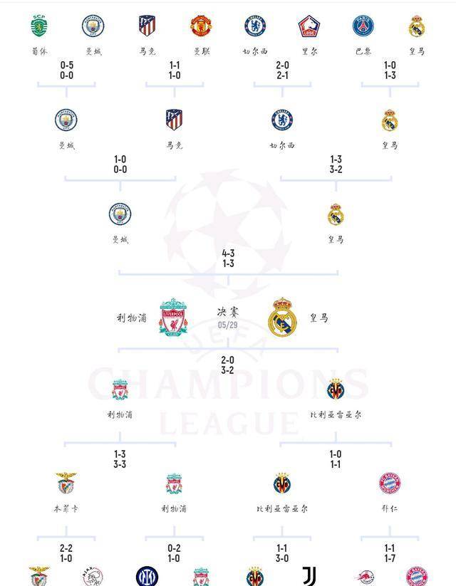 包含小组赛意甲:阿根廷淘汰利物浦,排名变化的词条 包含小组赛意甲:阿根廷淘汰利物浦,排名变化的词条
