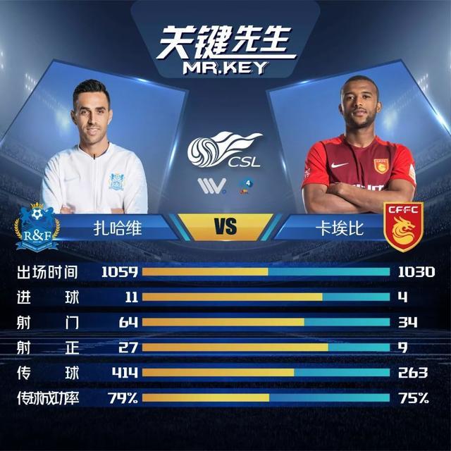 河北华夏与广州富力同场竞技,谁能脱颖而出? 河北华夏与广州富力同场竞技,谁能脱颖而出?