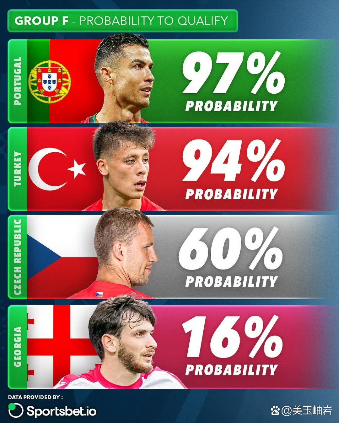 瑞士战胜土耳其,小组赛领先 瑞士战胜土耳其,小组赛领先