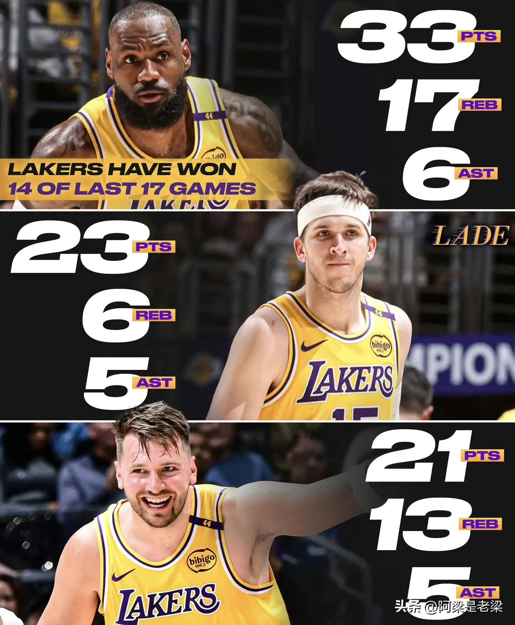 猛龙客场逆转湖人收获关键胜利 猛龙客场逆转湖人收获关键胜利