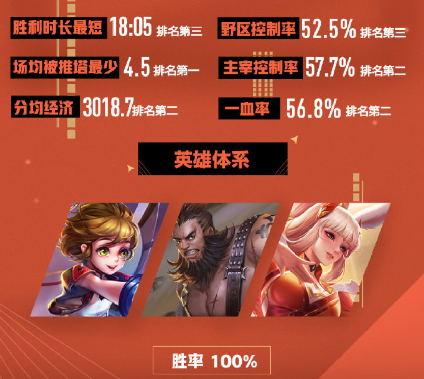 豪门对决!王者荣耀上演世纪大战 豪门对决!王者荣耀上演世纪大战